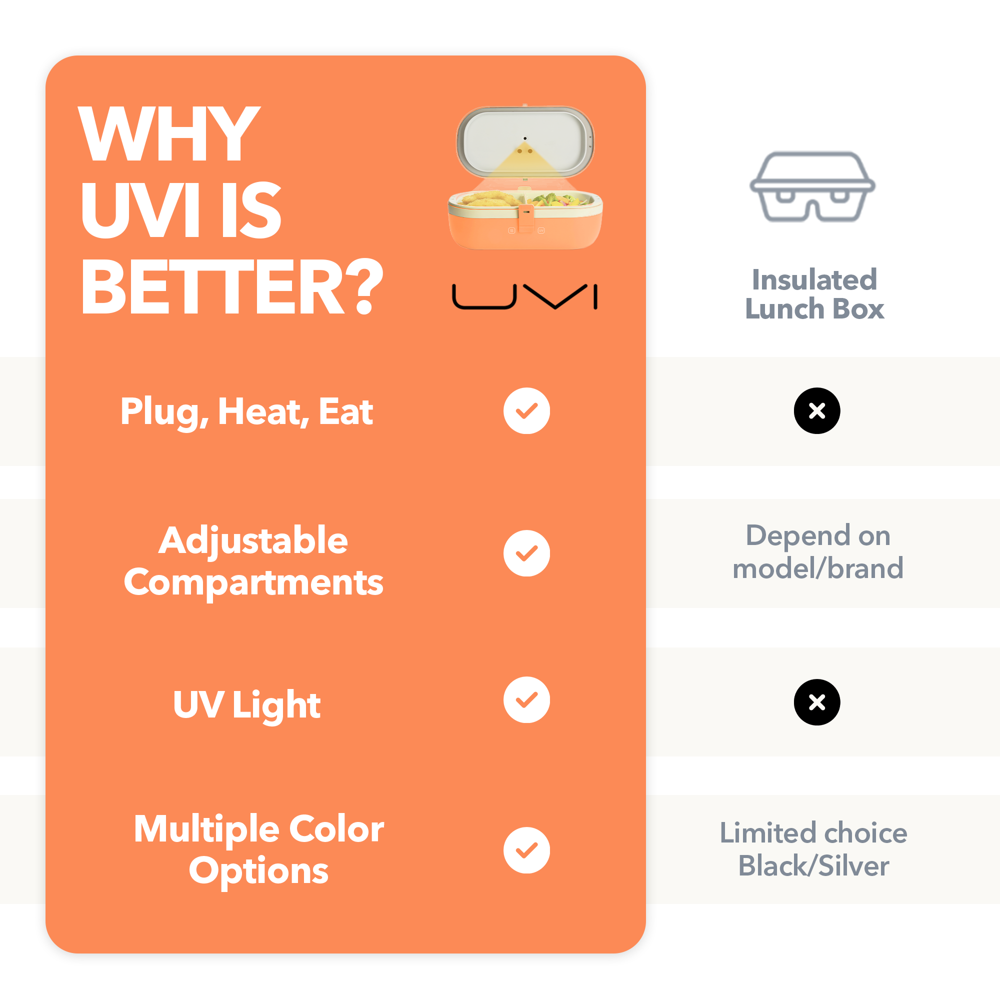 UVI Plus – SELF-HEATING LUNCH BOX WITH USB-C CORD AND UV LIGHT SANITIZER - Salmon