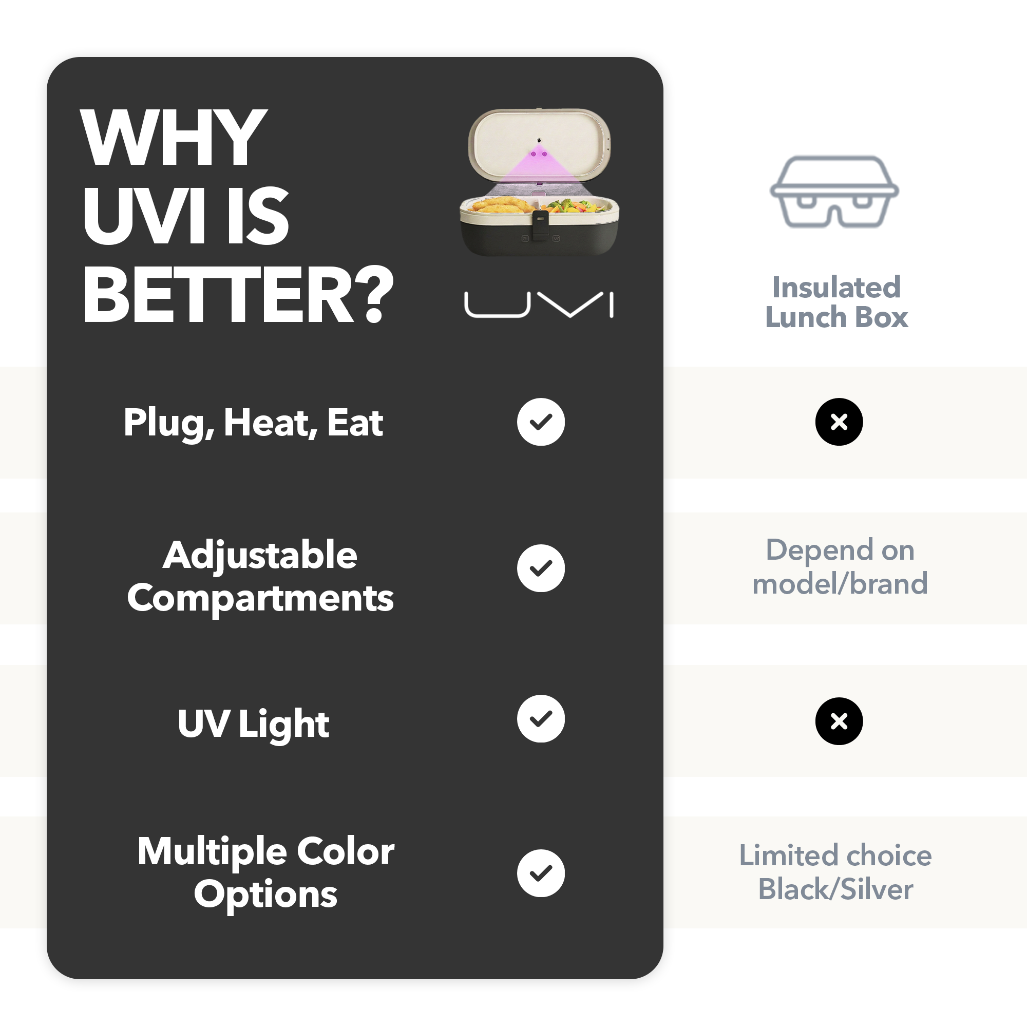 UVI Plus – SELF-HEATING LUNCH BOX WITH USB-C CORD AND UV LIGHT SANITIZER - Charcoal