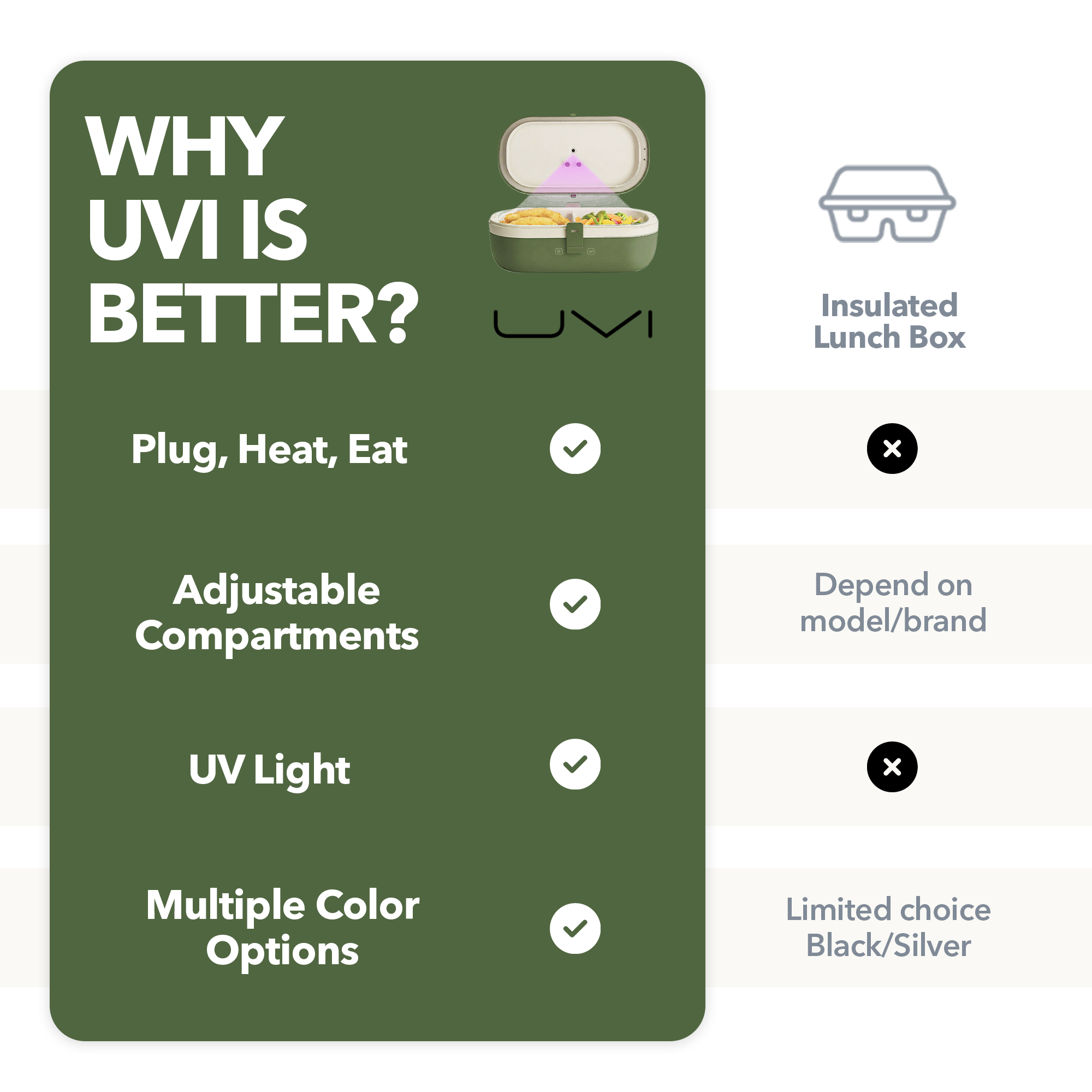 UVI Plus – SELF-HEATING LUNCH BOX WITH USB-C CORD AND UV LIGHT SANITIZER - Green Pea