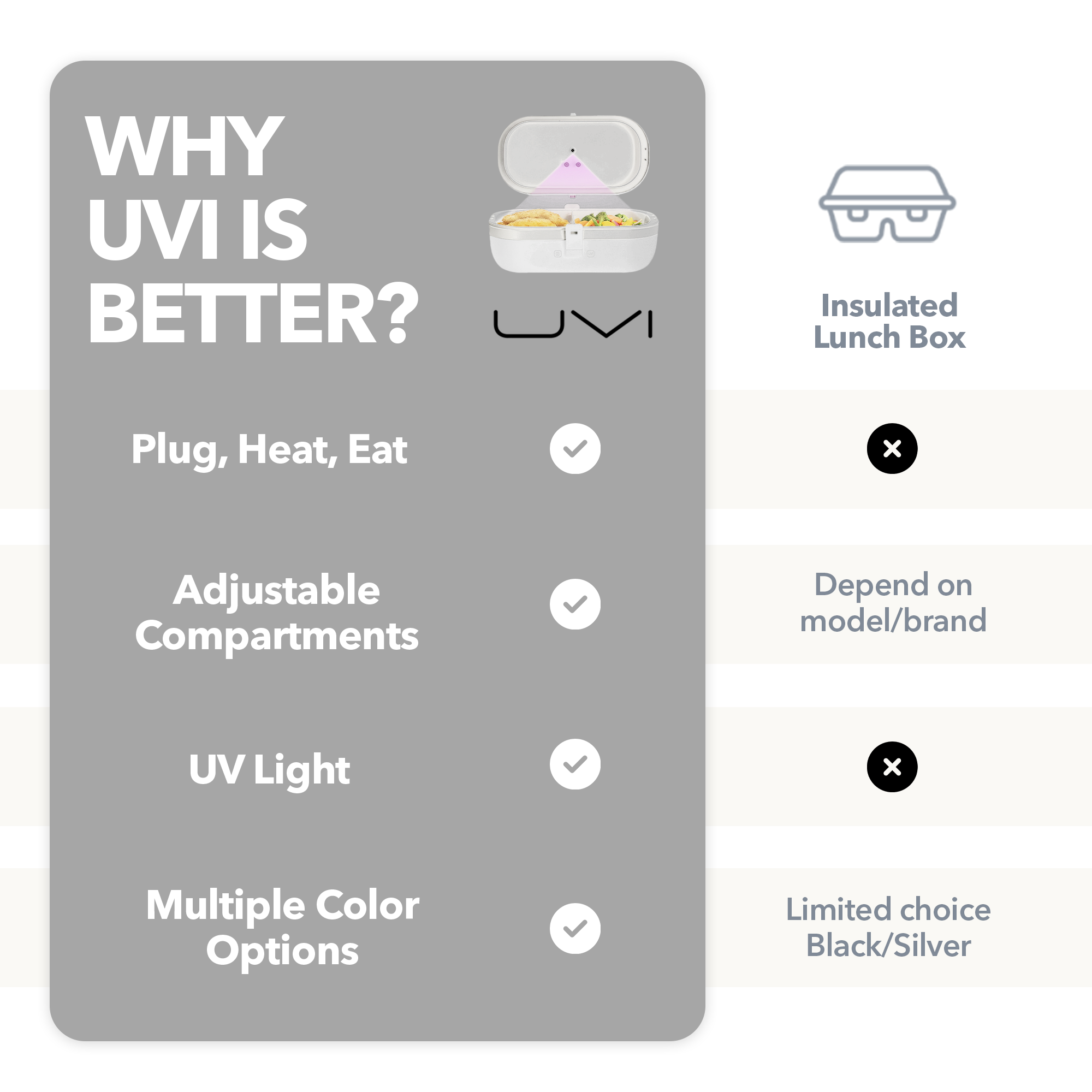 UVI Plus – SELF-HEATING LUNCH BOX WITH USB-C CORD AND UV LIGHT SANITIZER - Pearl