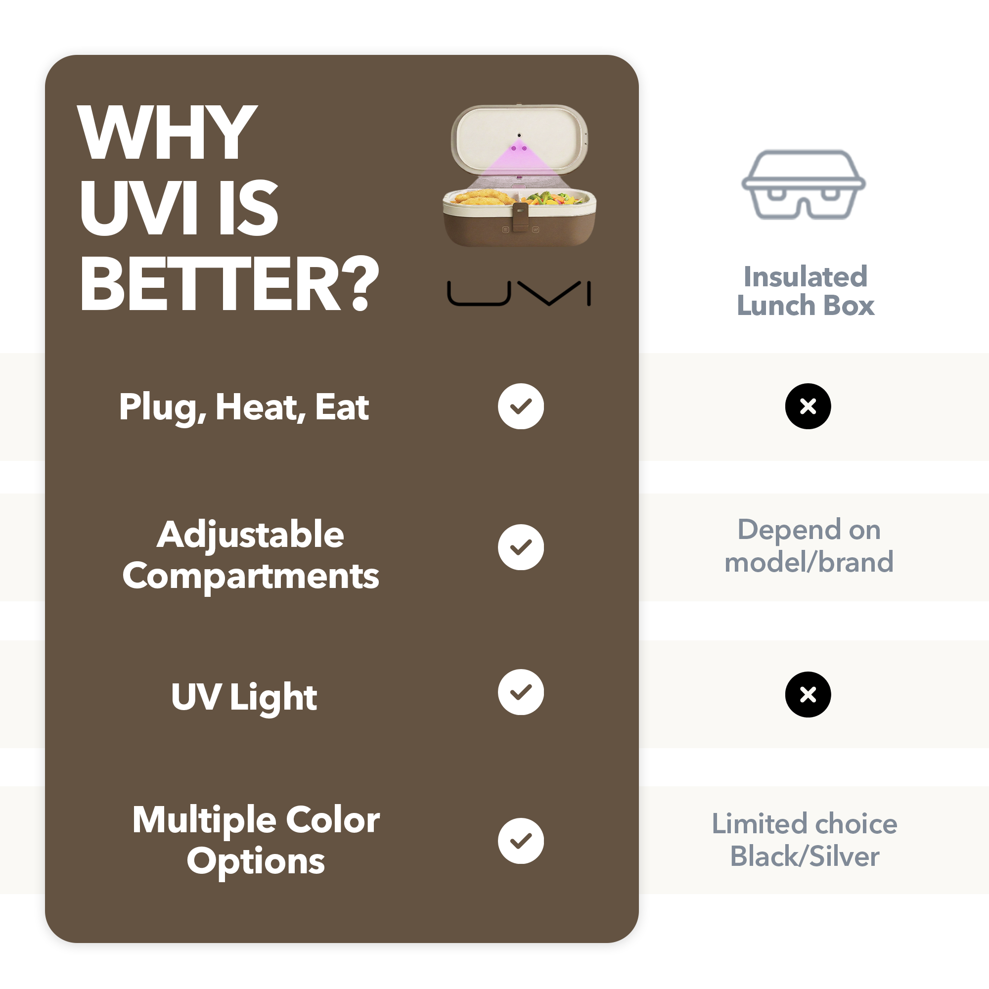 UVI Plus – SELF-HEATING LUNCH BOX WITH USB-C CORD AND UV LIGHT SANITIZER - Coffee Bean