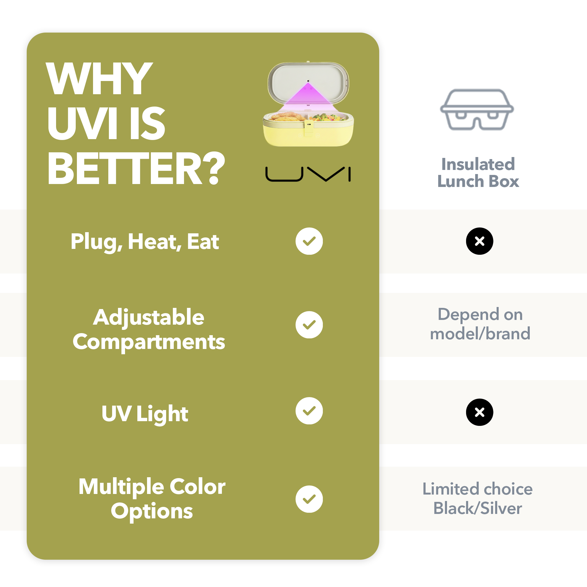 UVI Plus – SELF-HEATING LUNCH BOX WITH USB-C CORD AND UV LIGHT SANITIZER - Sunshine